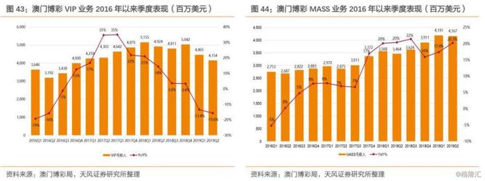 实地执行分析数据：澳门天天六开彩正版澳门·潮流版0.57