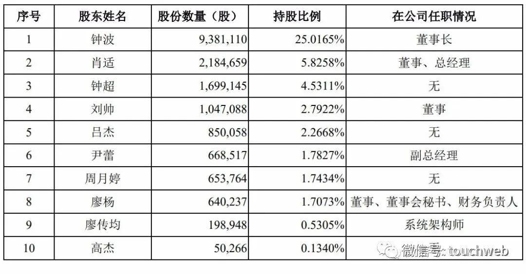 收益分析说明：管家婆一码一肖最准资料·未来版2.5