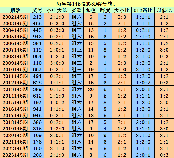 金鸡独立 第22页