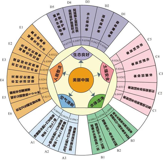 实地数据评估策略：新澳精准资料免费群聊·标准版7.7