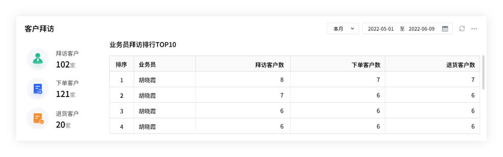 实地评估解析说明：7777788888管家婆网一肖一码·极限版7.7