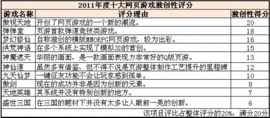 现状评估解析说明：新澳门正版免费大全·游戏版3.69