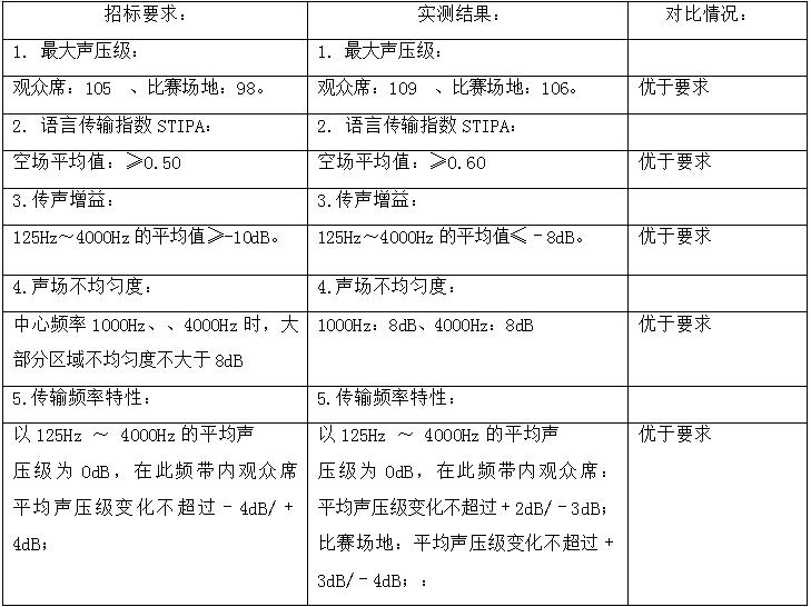 关门打狗 第21页