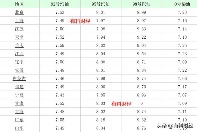 最新95号汽油价格动态分析与趋势预测