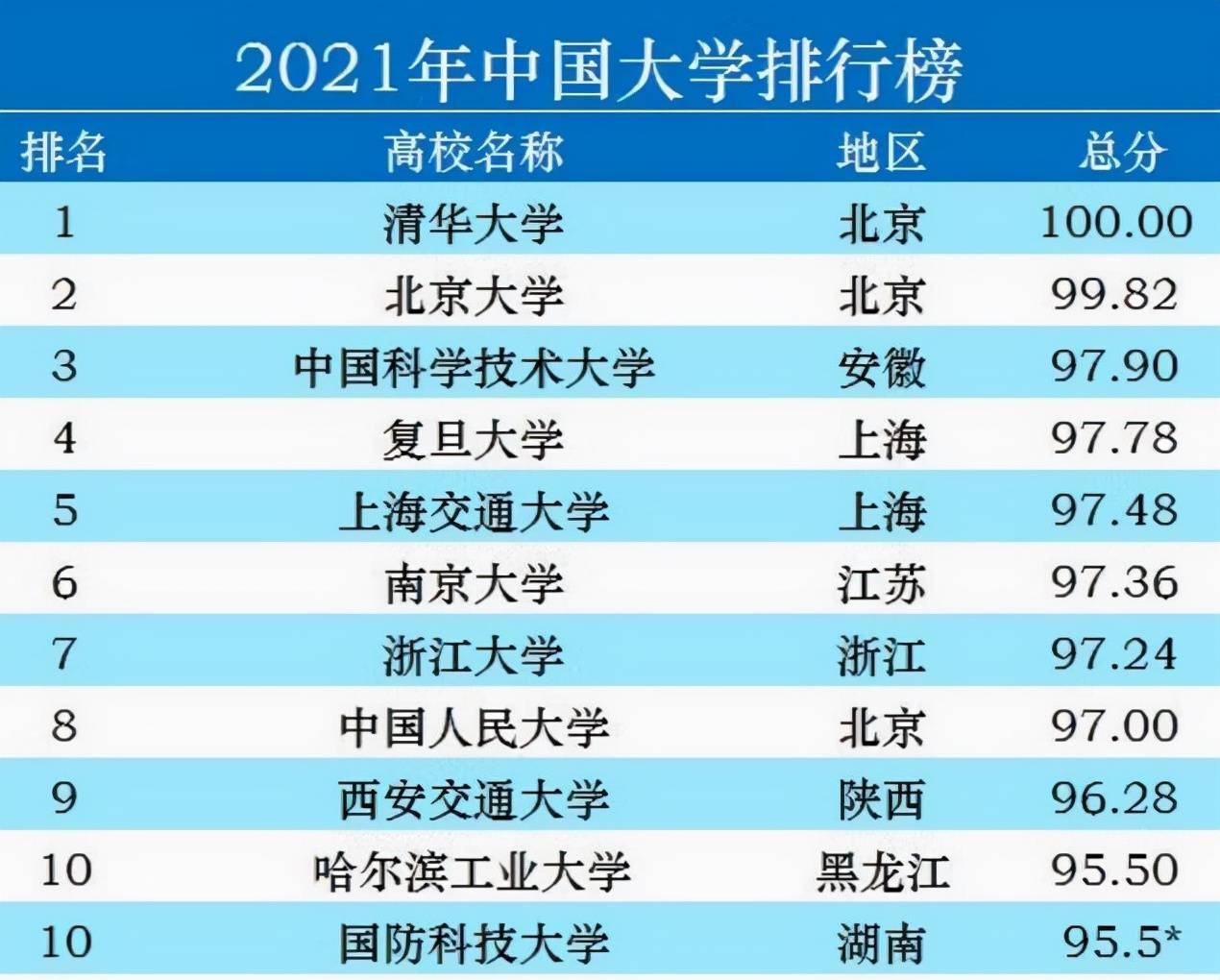 最新国内大学排名及其影响力概览