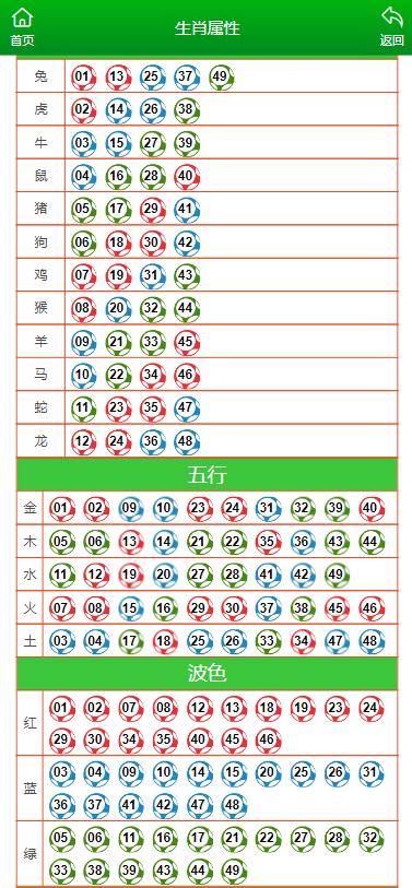 澳门特马开码开奖结果历史记录查询,性状解答解释落实_U12.381