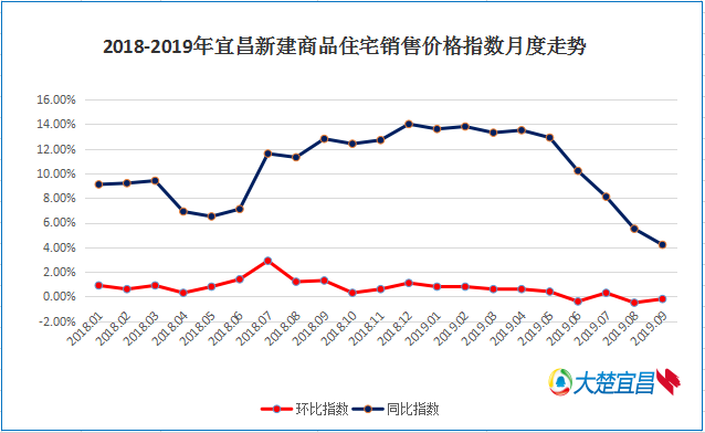 宜昌最新房价动态及市场走势，购房指南与最新房价分析