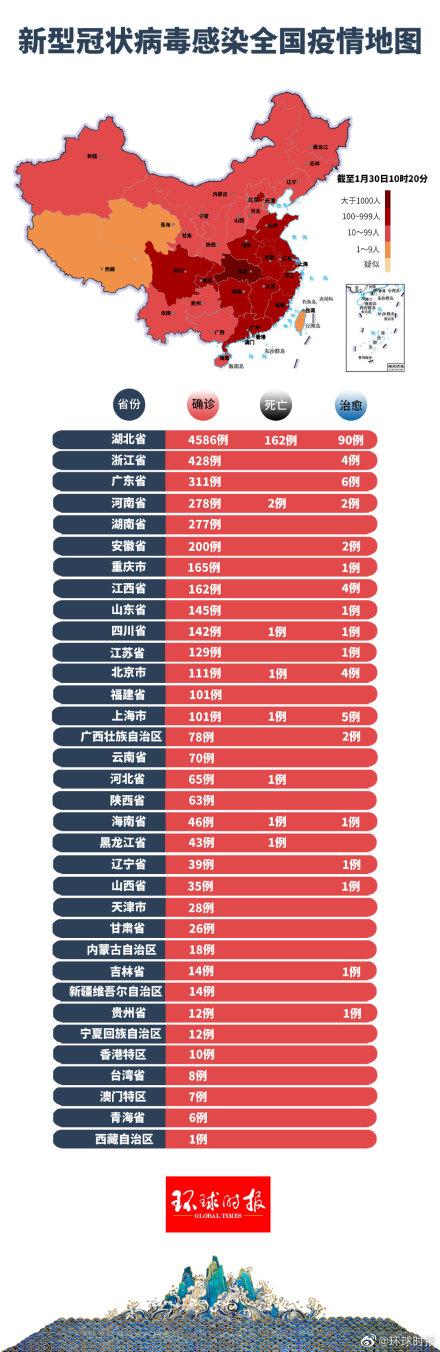 全国肺炎最新情况，抗击疫情，众志成城齐心力