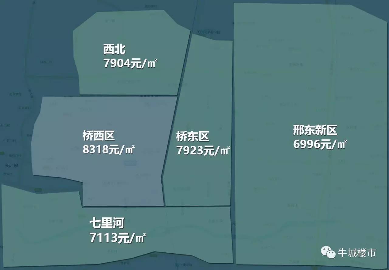 邢台市最新房价动态分析与趋势预测