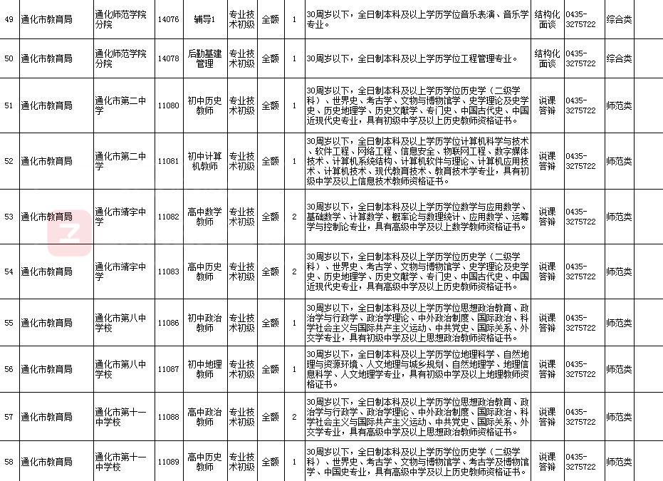 通化最新招聘信息发布及其影响分析