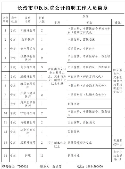 长治招聘网最新招聘动态深度解析及岗位信息速递