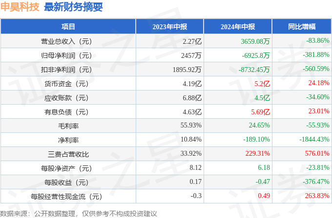 2024年白小姐开奖结果,专门解答解释落实_GM版3.381