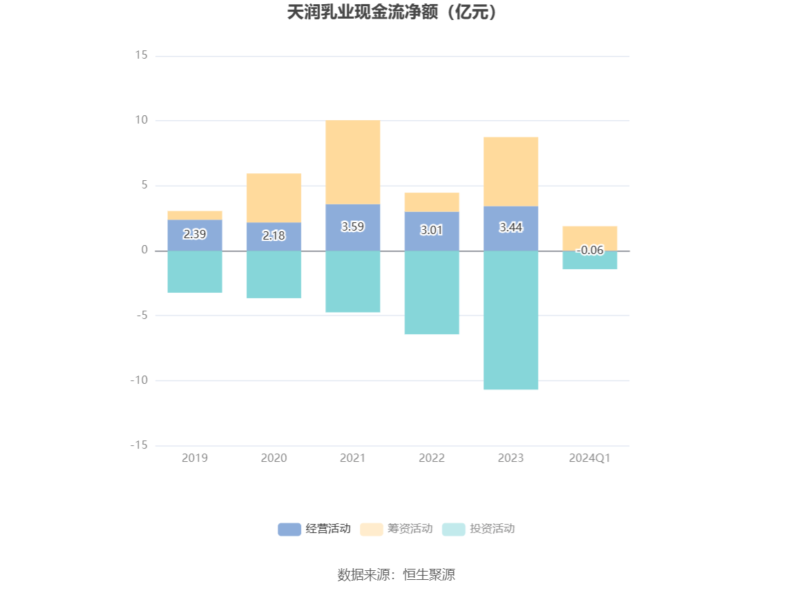 高低起伏 第5页