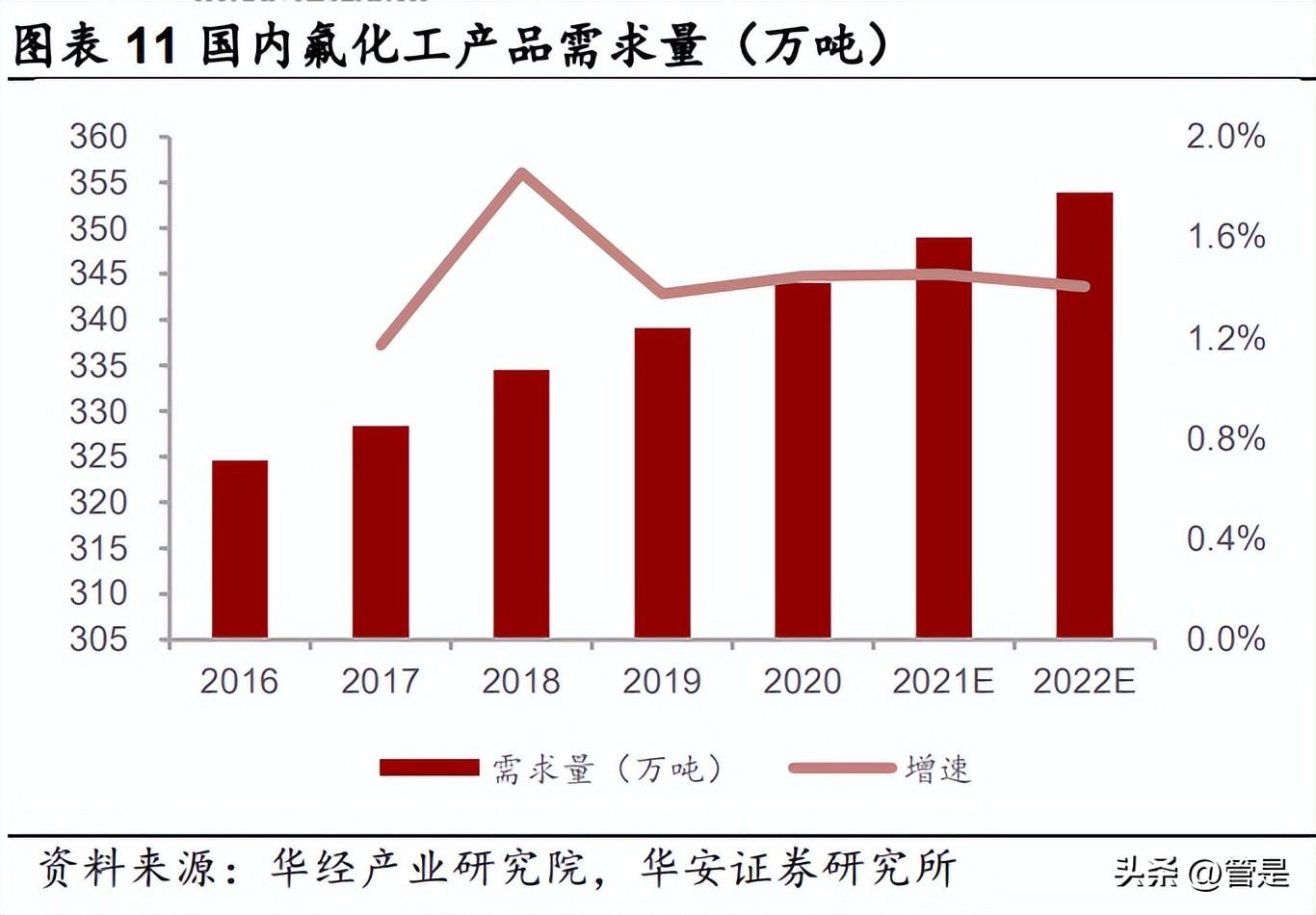 制冷剂最新价格及动态分析概览