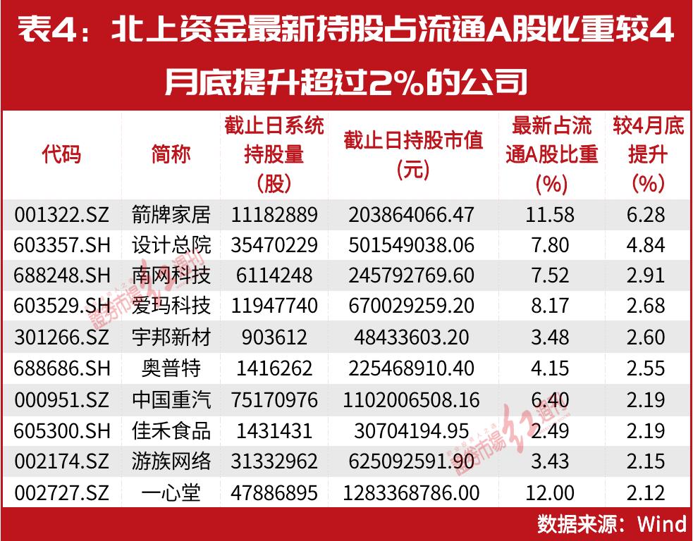 林园最新持股动向，深度分析未来投资趋势