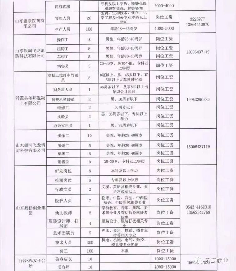 沂源最新招聘信息全面概览