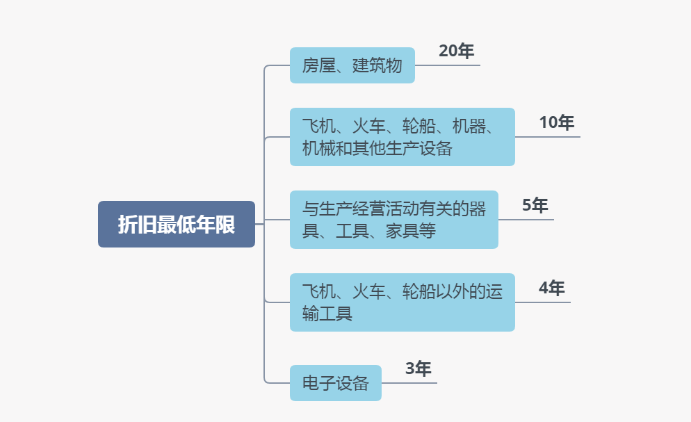 固定资产最新政策深度解读与影响分析，政策解读及影响探讨