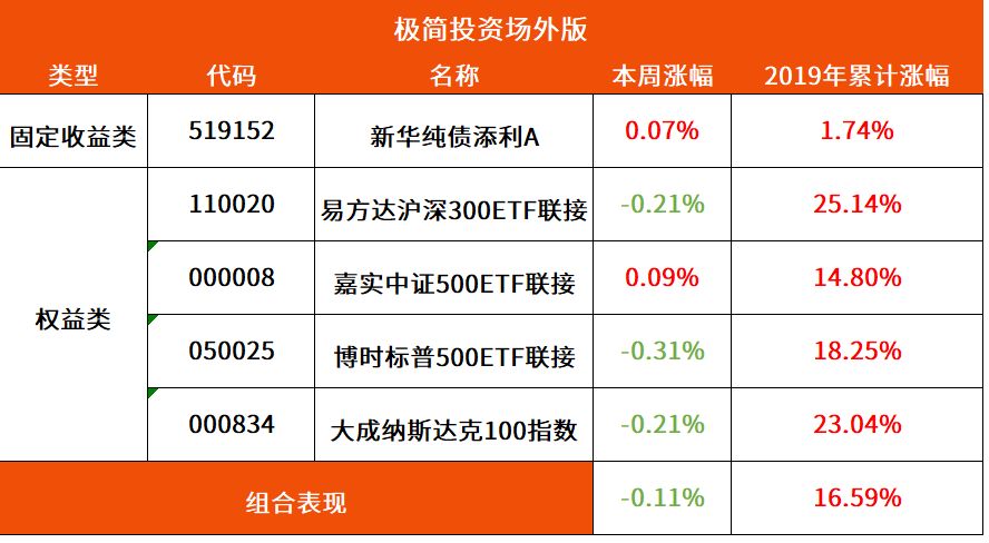 新奥天天免费资料单双揭秘财富增长秘籍_独家解析1011