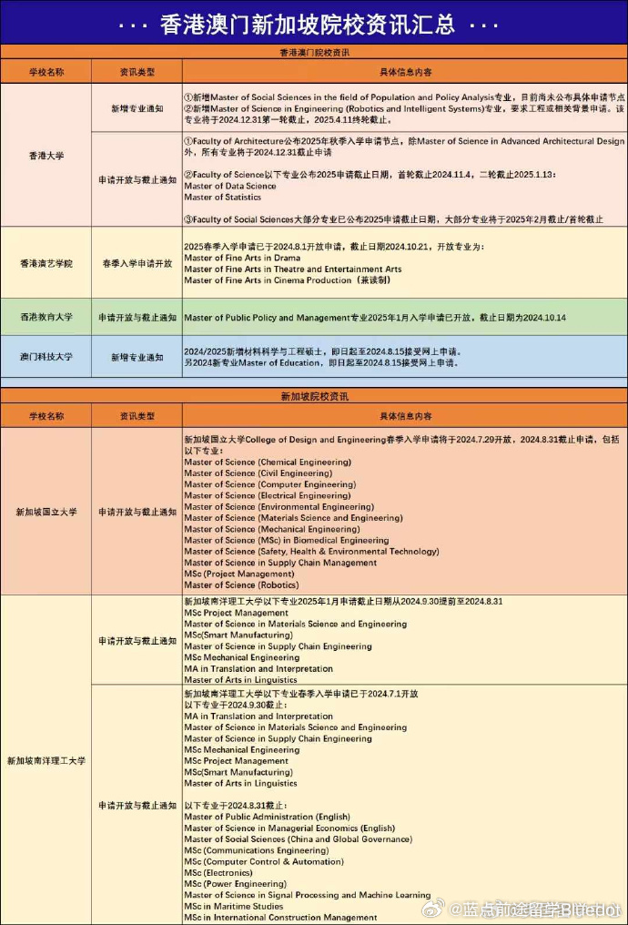 新澳门最精准秘笈大揭秘策略分享助你成功_PP29.156