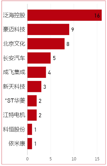 最新评级重塑行业格局的力量