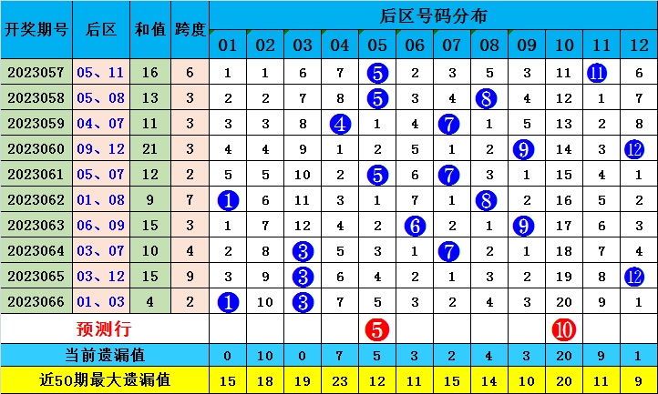 引蛇出洞 第19页