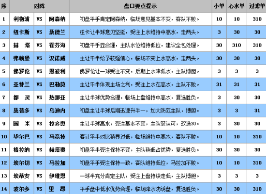 澳门王中王独家揭秘三中三秘籍全景分析提升胜率_热血竞猜宝典