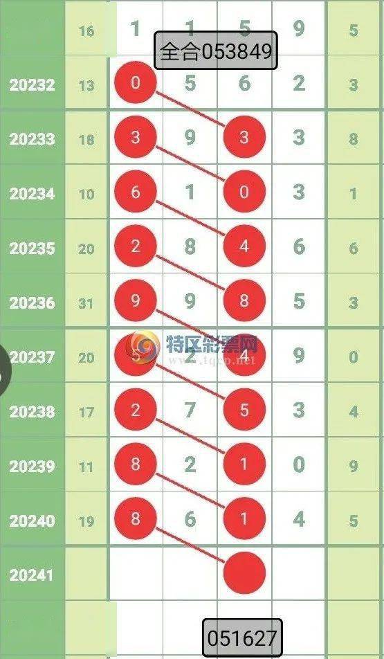 2024新澳今晚开奖号码139精准分析数字规律_赢在每一投