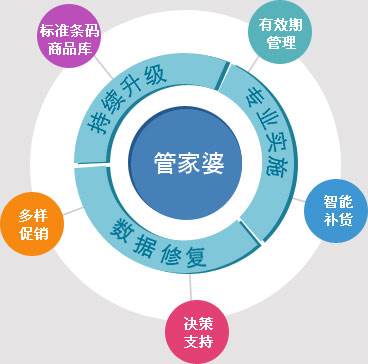 管家婆正版全年免费资料的优势提供高效管理解决方案_提升企业竞争力