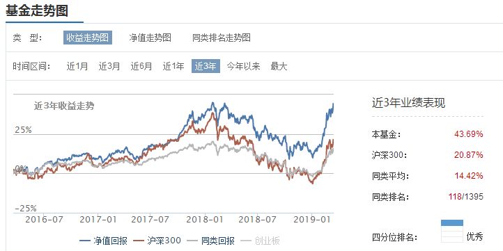 逐鹿中原 第19页