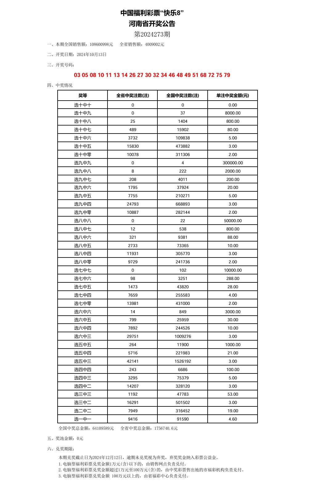 2024年澳门今晚开奖号码详解预测技巧全揭秘_热门资讯中心