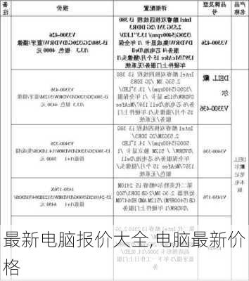 最新电脑报价解析，市场趋势深度洞察与选购策略指南