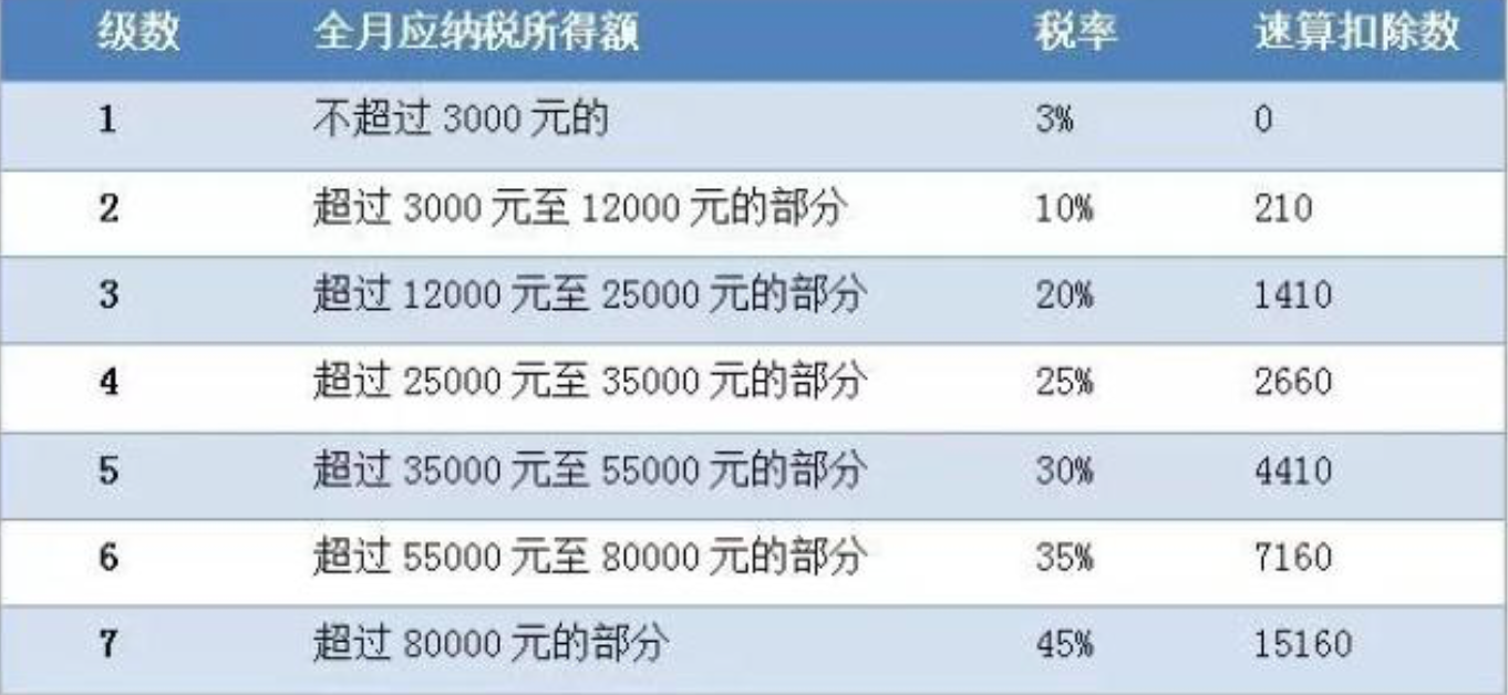 亡羊补牢 第19页