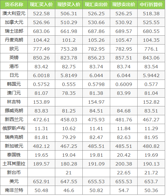 全球金融市场动态分析，最新外汇牌价一览