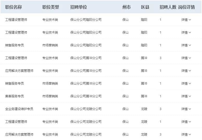 保山招聘网最新招聘动态，最新招聘信息及其影响分析