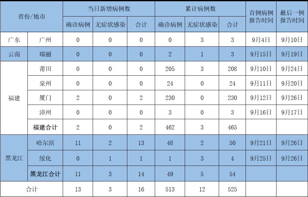 全国疫情最新消息，积极应对，共克时艰