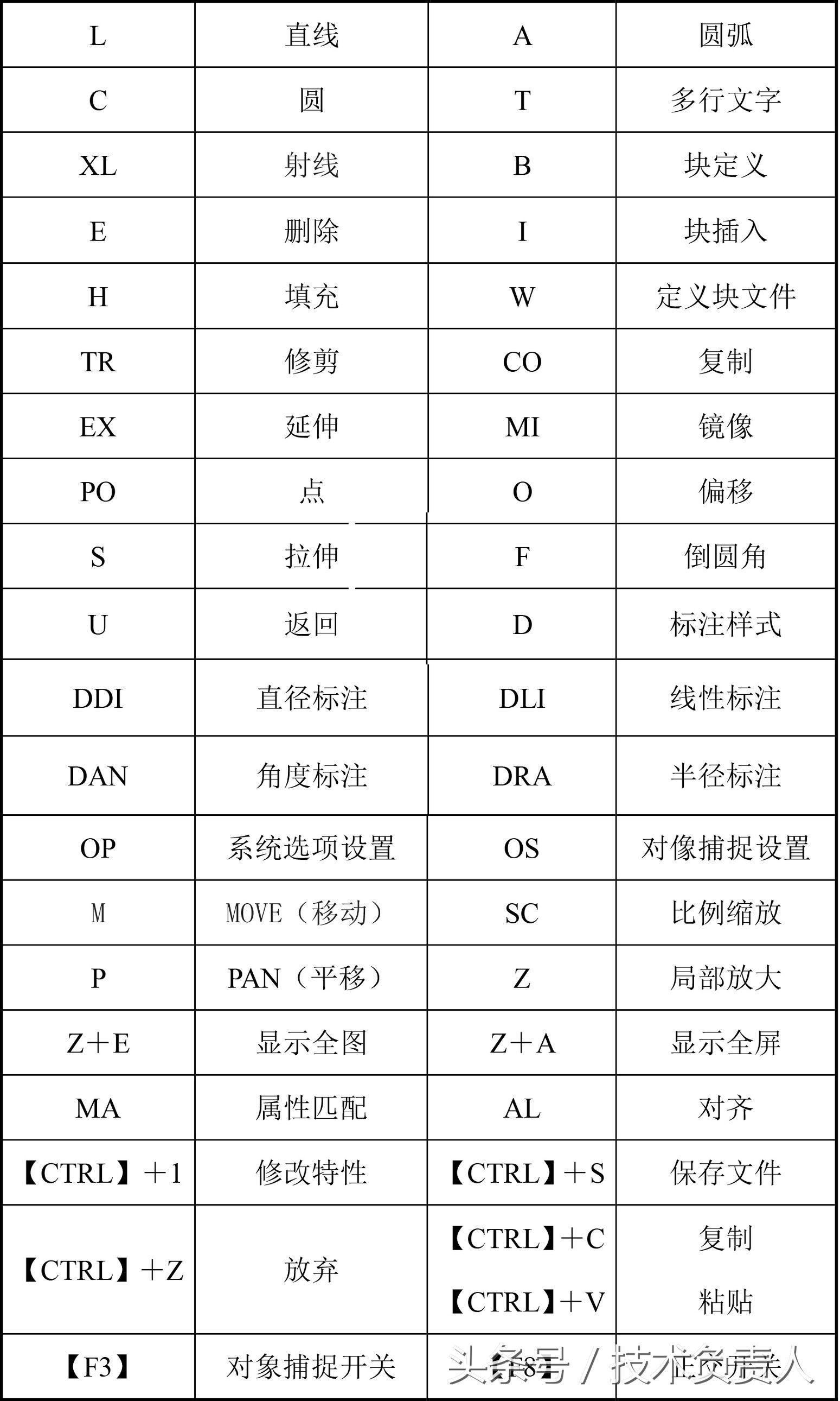 AutoCAD最新版本的特性、应用前景及发展趋势分析