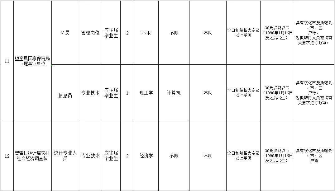 望奎最新招聘动态与职业发展深度探讨，招聘趋势及职业发展展望