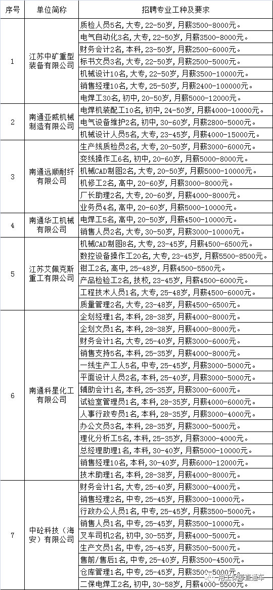 海安招聘网最新信息汇总