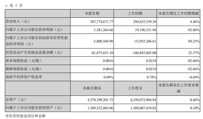 2024新澳彩免费资料，实证研究解析说明_WP23.15.5