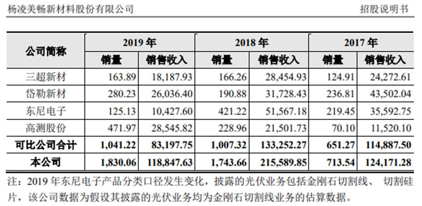 精准三肖三期内必中的内容，数据分析说明_薄荷版53.95.99