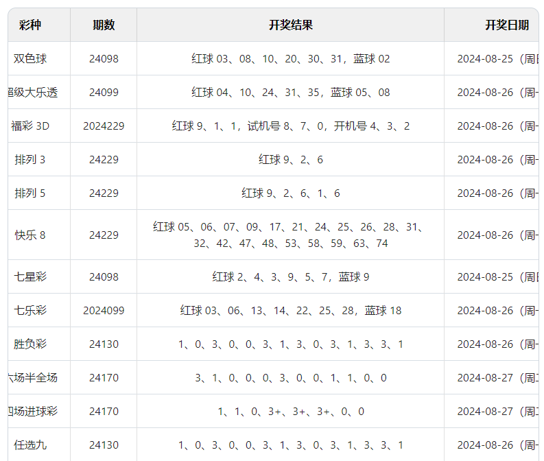 2024澳门六开彩开奖结果查询，实践调查解析说明_XP64.68.17