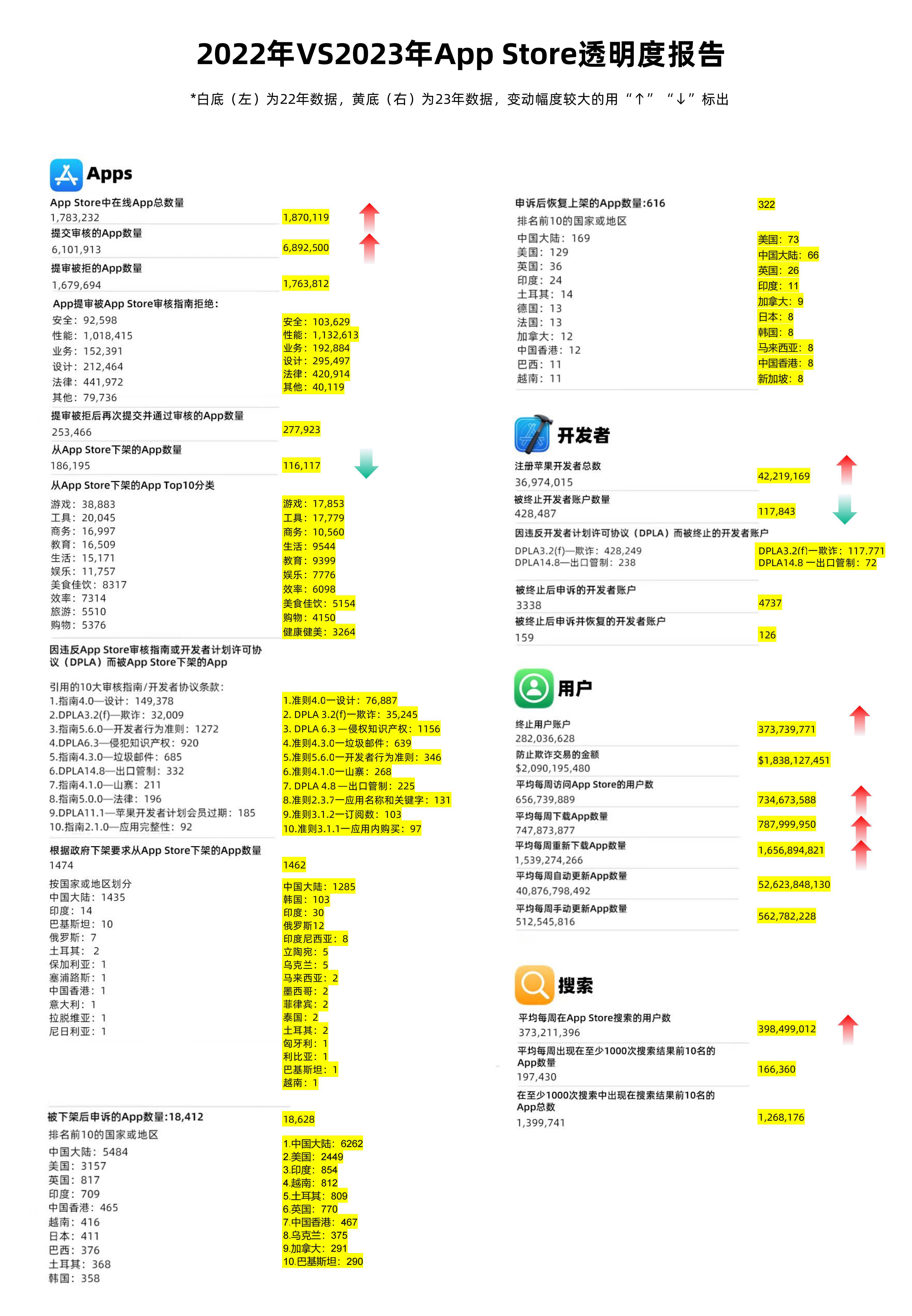 澳门王中王100的准资料，数据驱动设计策略_苹果款99.37.60