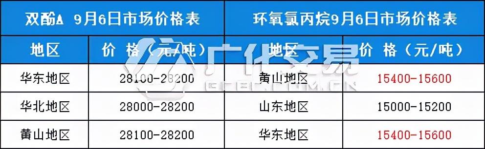 双氧水最新价格动态解析及趋势分析