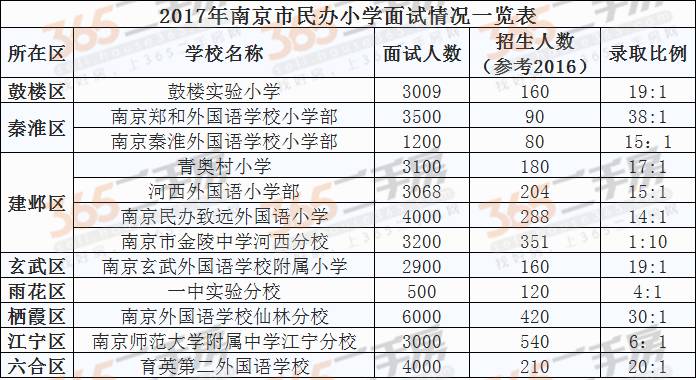 南京小学最新排名及教育实力深度解析