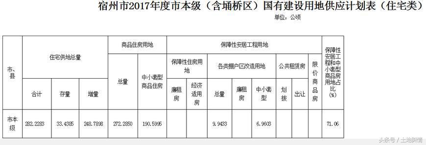 宿州房价最新动态，最新行情全面解析