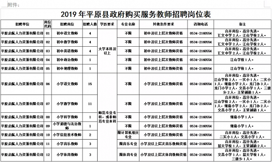 平原最新招聘信息汇总与解读