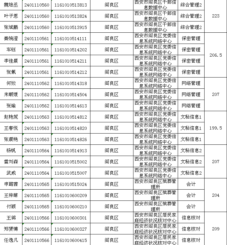 阎良招聘网最新招聘动态及其影响力