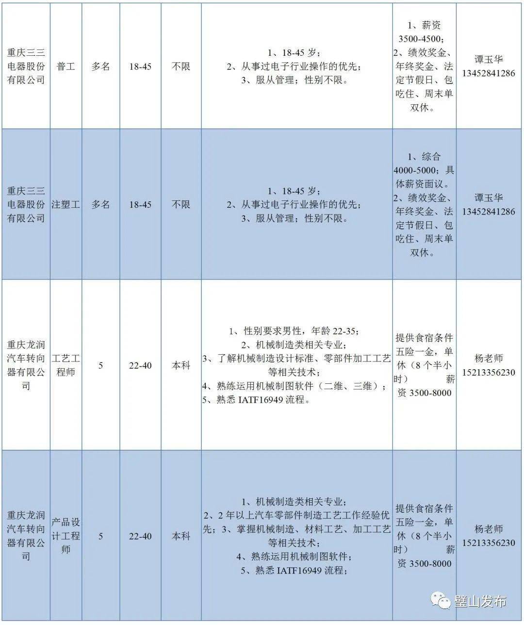 璧山最新招聘信息全面概览