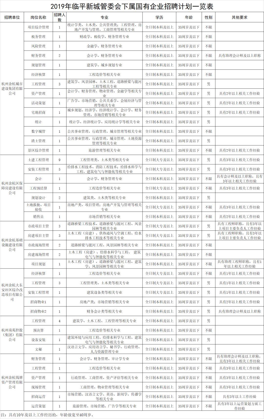 临平最新招聘信息全面概览