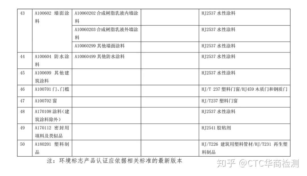 最新节能清单，迈向绿色生活的关键指南